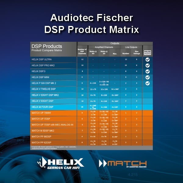 DSP-Produktvergleichsmatrix