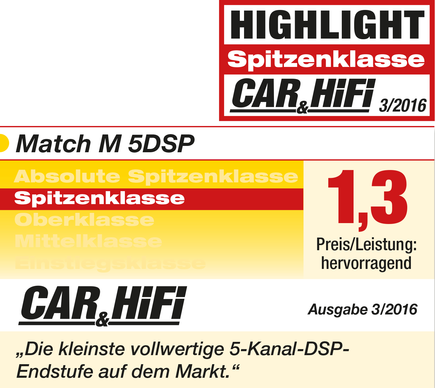 2016-03-Car-Hifi-Bewertung-MATCH-M-5DSP