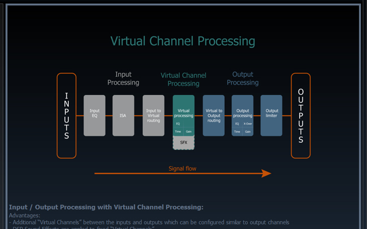 Virtual Channel Processing (VCP)